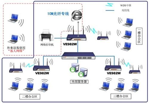 飞鱼星VE982W助力高铁项目部，铺就高效安全的无线网络之路