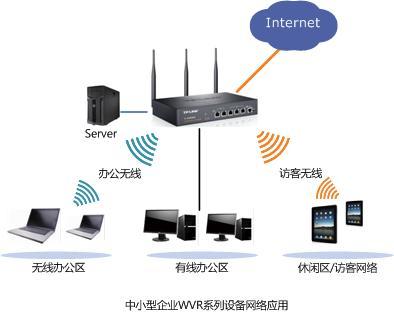 小型办公网络无线覆盖 WVR系列无线路由器应用解析