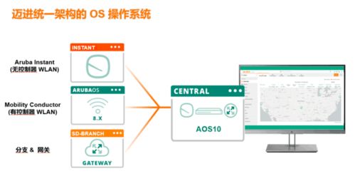 Aruba开创性无线网络架构 一体化解构复杂网络，破解统一管控困境