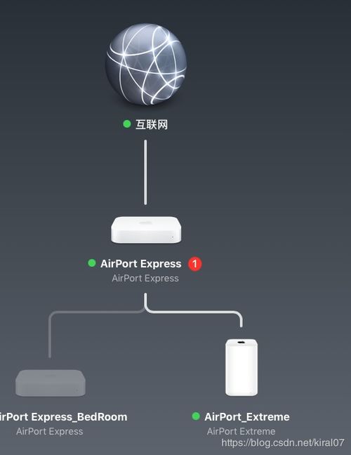 AirPort Extreme无线网络速率为何只有一半？问题排查与性能优化指南