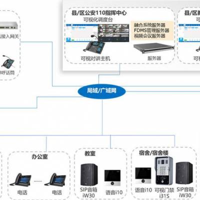 广东深圳4g物联网无线网络广播系统厂家价格 中国供应商