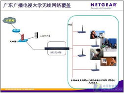 构建智慧校园神经脉络 广东广播电视大学WLAN无线网络建设与实践